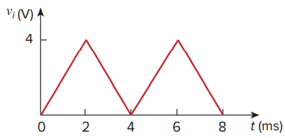 Vi (V) ↑
4
4
8
t (ms)
2.
