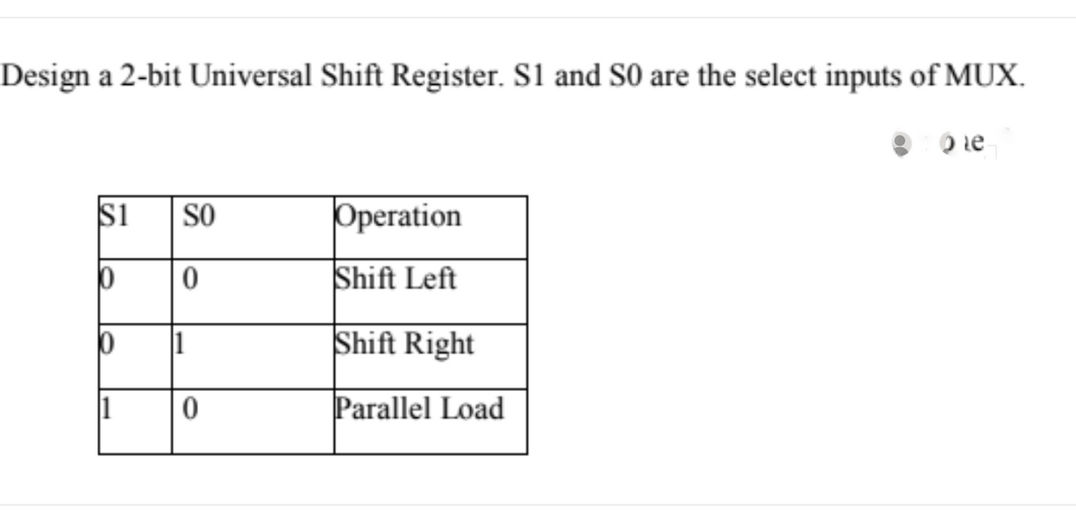 Design a 2-bit Universal Shift Register. S1 and S0 are the select inputs of MUX.
O ie
si
SO
Operation
Shift Left
1
Shift Right
1
Parallel Load
