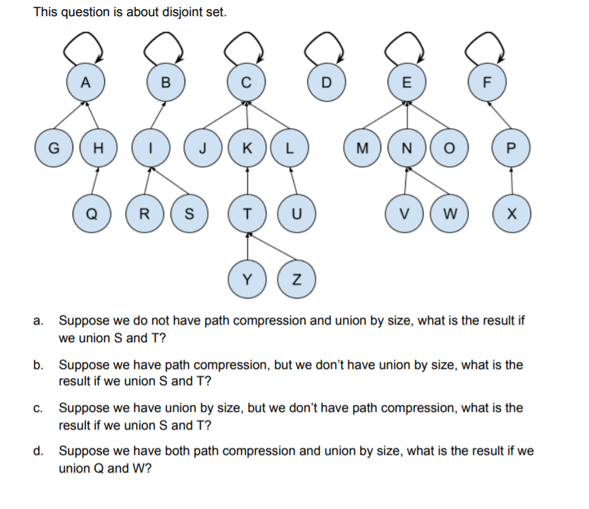 This question is about disjoint set.
A
В
D
E
F
G
H
J
K
M
N
P
Q
R
S
T
U
V
Y
Suppose we do not have path compression and union by size, what is the result if
а.
we union S and T?
b. Suppose we have path compression, but we don't have union by size, what is the
result if we union S and T?
C.
Suppose we have union by size, but we don't have path compression, what is the
result if we union S and T?
d.
Suppose we have both path compression and union by size, what is the result if we
union Q and W?
N
