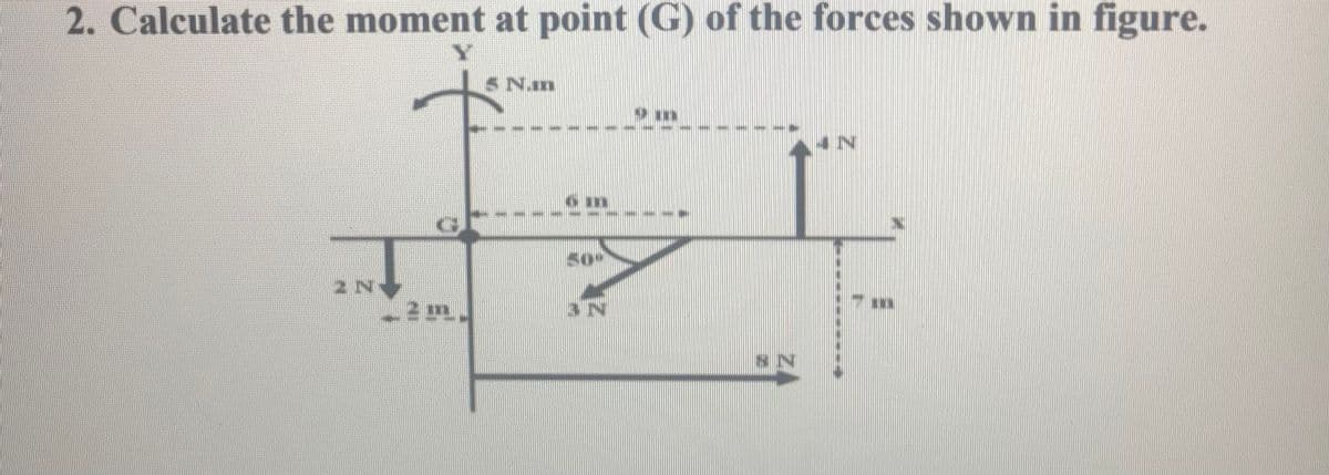 2. Calculate the moment at point (G) of the forces shown in figure.
Is Nan
----
2N
- 2m.
