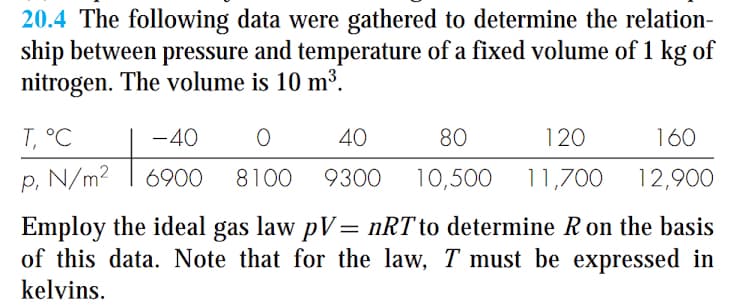 20.4 The following data were gathered to determine the relation-
ship between pressure and temperature of a fixed volume of 1 kg of
nitrogen. The volume is 10 m³.
T, °C
-40
40
80
120
160
p, N/m?
6900
8100
9300
10,500
11,700
12,900
Employ the ideal gas law pV= nRT to determine R on the basis
of this data. Note that for the law, T must be expressed in
kelvins.
