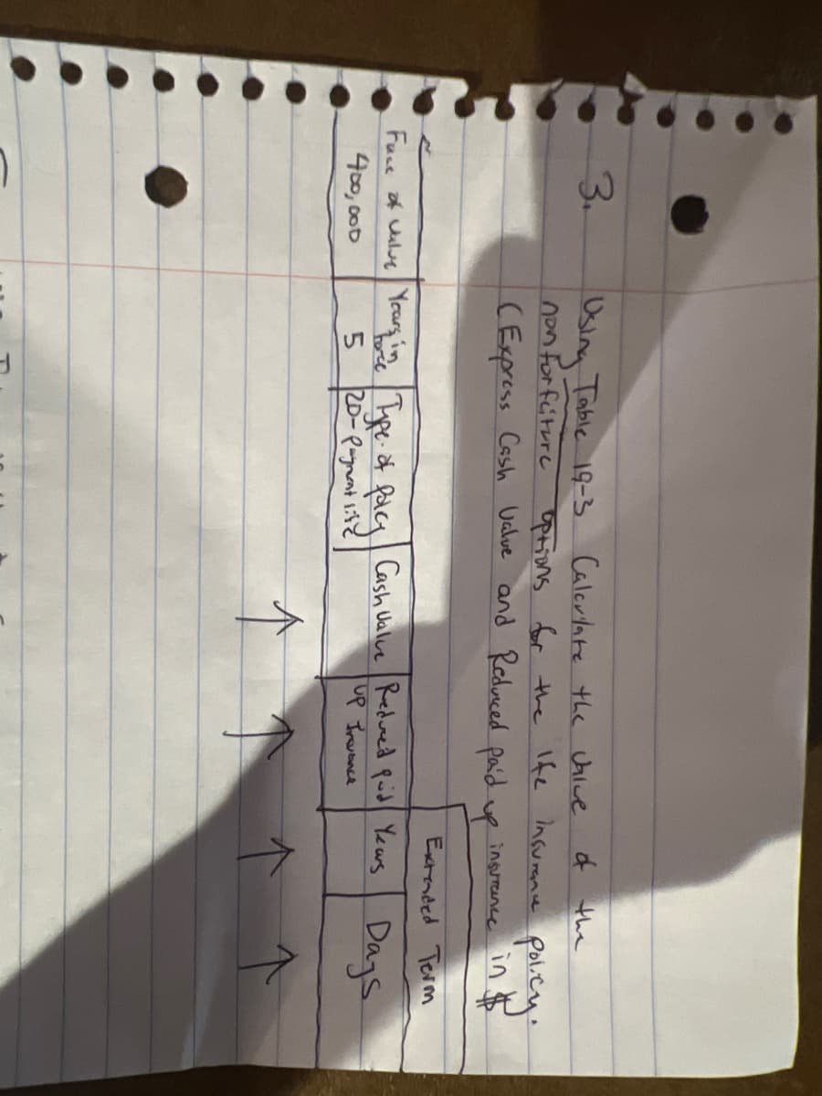 3.
Using Table 19-3
non for future
of the
Calculate the valve
options for the life insurance
policy.
insurance in $
(Express Cash Value and Reduced paid up
Extended Term
Face of vulve years in Type of forcy Cash Valve Redured quid Years Days
Up Trevance
400,000
5
2D- Pugment life
F