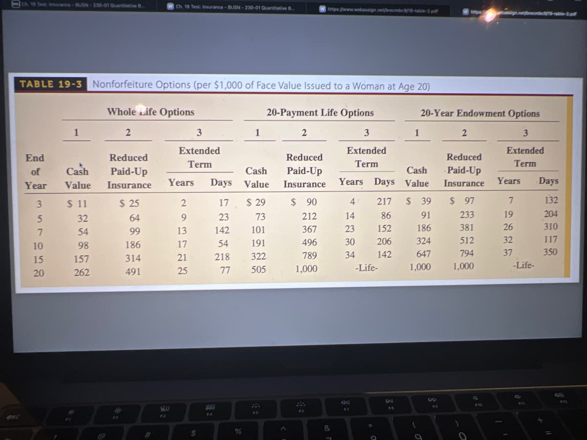 Ch. 19 Test: losurance-BUSN-230-01 Quantitative B...
TABLE 19-3 Nonforfeiture Options (per $1,000 of Face Value Issued to a Woman at Age 20)
Whole Life Options
2
End
of
Cash
Year Value
355557
1
20
$ 11
32
54
98
157
262
@
Reduced
Paid-Up
Insurance
F2
$25
64
99
186
314
491
#
Ch. 19 Test: Insurance-BUSN-230-01 Quantitative B...
F3
3
Extended
Term
Years
2
9
13
17
21
25
$
Days
23
142
54
218
77
888
F4
1
17 $ 29
73
101
191
322
505
%
20-Payment Life Options
3
Extended
Term
Cash
Value
2
https://www.webassign.net/brecmbc9/19-table-2.pdf
Reduced
Paid-Up
Insurance
$ 90
212
367
496
789
1,000
&
1
4
14
23
Cash
Years Days Value
30
34
FY
-Life-
*
217 $ 39
86
152
206
142
O
1
Dil
FB
20-Year Endowment Options
3
Extended
Term
91
186
324
647
1,000
(
9
DD
httpsssign.net/bred
2
Reduced
Paid-Up
Insurance
)
$ 97
233
381
512
794
1,000
bassign.net/brecmbr919-table-3.pdf
F10
Years
7
19
26
32
37
-Life-
F
Days
132
204
310
117
350