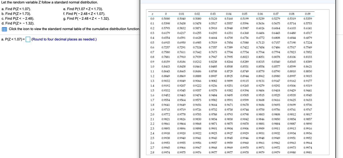 Let the random variable Z follow a standard normal distribution.
a. Find P(Z< 1.07).
b. Find P(Z> 1.73).
c. Find P(Z< -2.48).
d. Find P(Z> - 1.32).
e. Find P(1.07 <Z<1.73).
f. Find P(- 2.48<Z<1.07).
g. Find P(- 2.48 <Z< - 1.32).
0.01
0.02
0.03
0.04
0.05
0.06
0.07
0.08
0.09
0.0
0.5000
0.5040
0.5080
0.5120
0.5160
0.5199
0.5239
0.5279
0.5319
0.5359
0.1
0.5398
0.5438
0.5478
0.5517
0.5557
0.5596
0.5636
0.5675
0.5714
0.5753
Click the icon to view the standard normal table of the cumulative distribution function.
0.2
0.5793
0.5832
0.5871
0.5910
0.5948
0.5987
0.6026
0.6064
0.6103
0.6141
0.3
0.6179
0.6217
0.6255
0.6293
0.6331
0.6368
0.6406
0.6443
0.6480
0.6517
0.4
0.6554
0.6591
0.6628
0.6664
0.6700
0.6736
0.6772
0.6808
0.6844
0.6879
a. P(Z< 1.07) =
(Round to four decimal places as needed.)
%3D
0.5
0.6915
0.6950
0.6985
0.7019
0.7054
0.7088
0.7123
0.7157
0.7190
0.7224
0.6
0.7257
0.7291
0.7324
0.7357
0.7389
0.7422
0.7454
0.7486
0.7517
0.7549
0.7
0.7580
0.7611
0.7642
0.7673
0.7704
0.7734
0.7764
0.7794
0.7823
0.7852
0.8
0.7881
0.7910
0.7939
0.7967
0.7995
0.8023
0.8051
0.8078
0.8106
0.8133
0.9
0.8159
0.8186
0.8212
0.8238
0.8264
0.8289
0.8315
0.8340
0.8365
0.8389
1.0
0.8413
0.8438
0.8461
0.8485
0.8508
0.8531
0.8554
0.8577
0.8599
0.8621
1.1
0.8643
0.8665
0.8686
0.8708
0.8729
0.8749
0.8770
0.8790
0.8810
0.8830
1.2
0.8849
0.8869
0.8888
0.8907
0.8925
0.8944
0.8962
0.8980
0.8997
0.9015
1.3
0.9032
0.9049
0.9066
0.9082
0.9099
0.9115
0.9131
0.9147
0.9162
0.9177
1.4
0.9192
0.9207
0.9222
0.9236
0.9251
0.9265
0.9279
0.9292
0.9306
0.9319
1.5
0.9332
0.9345
0.9357
0.9370
0.9382
0.9394
0.9406
0.9418
0.9429
0.9441
1.6
0.9452
0.9463
0.9474
0.9484
0.9495
0.9505
0.9515
0.9525
0.9535
0.9545
1.7
0.9554
0.9564
0.9573
0.9582
0.9591
0.9599
0.9608
0.9616
0.9625
0.9633
1.8
0.9641
0.9649
0.9656
0.9664
0.9671
0.9678
0.9686
0.9693
0.9699
0.9706
1.9
0.9713
0.9719
0.9726
0.9732
0.9738
0.9744
0.9750
0.9756
0.9761
0.9767
2.0
0.9772
0.9778
0.9783
0.9788
0.9793
0.9798
0.9803
0.9808
0.9812
0.9817
2.1
0.9821
0.9826
0.9830
0.9834
0.9838
0.9842
0.9846
0.9850
0.9854
0.9857
2.2
0.9861
0.9864
0.9868
0.9871
0.9875
0.9878
0.9881
0.9884
0.9887
0.9890
2.3
0.9893
0.9896
0.9898
0.9901
0.9904
0.9906
0.9909
0.9911
0.9913
0.9916
2.4
0.9918
09920
0.9922
0.9925
0.9927
0.9929
0.9931
0.9932
0.9934
0.9936
2.5
0.9938
0.9940
0.9941
0.9943
0.9945
0.9946
0.9948
0.9949
0.9951
0.9952
2.6
0.9953
0.9955
0.9956
0.9957
0.9959
0.9960
0.9961
0.9962
0.9963
0.9964
2.7
0.9965
0.9966
0.9967
0.9968
0.9969
0.9970
0.9971
0.9972
0.9973
0.9974
2.8
0.9974
0.9975
0.9976
0.9977
0.9977
0.9978
0.9979
0.9979
0.9980
0.9981
