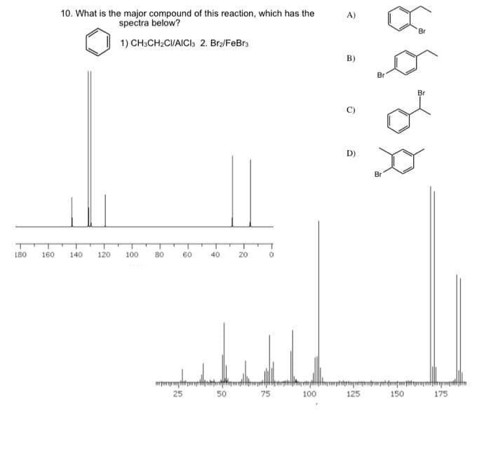 10. What is the major compound of this reaction, which has the
A)
spectra below?
Br
1) CH;CH2CI/AICI: 2. Bra/FeBra
B)
Br
Br
D)
Br
180
160
140
120
100
80
60
40
20
25
50
75
100
125
150
175
