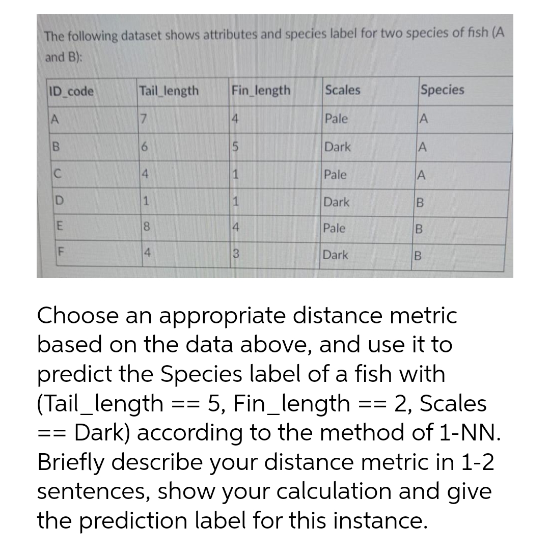 The following dataset shows attributes and species label for two species of fish (A
and B):
ID_code
A
B
C
D
E
Tail_length
==
7
6
4
1
8
4
Fin_length
4
5
1
1
4
3
Scales
Pale
Dark
Pale
Dark
Pale
Dark
Species
A
A
A
B
B
B
Choose an appropriate distance metric
based on the data above, and use it to
predict the Species label of a fish with
(Tail_length == 5, Fin_length == 2, Scales
Dark) according to the method of 1-NN.
Briefly describe your distance metric in 1-2
sentences, show your calculation and give
the prediction label for this instance.