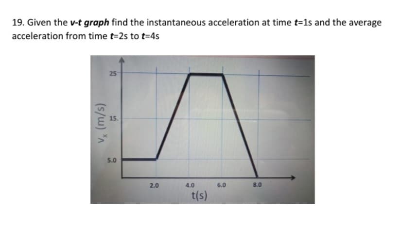 19. Given the v-t graph find the instantaneous acceleration at time t=1s and the average
acceleration from time t=2s to t=4s
25
15.
5.0
2.0
4.0
6.0
8.0
t(s)
(s/) A
