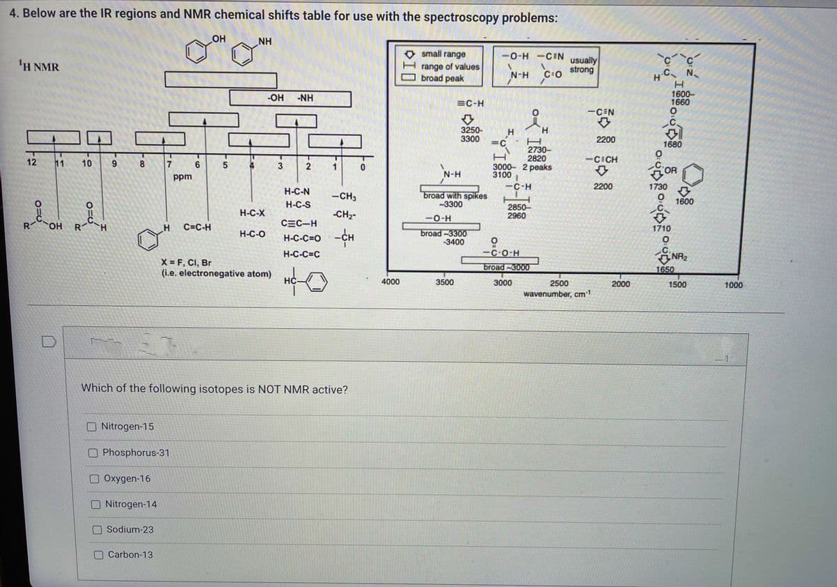 4. Below are the IR regions and NMR chemical shifts table for use with the spectroscopy problems:
'H NMR
12
R
O=C
11
OH
10 9
ΟΞΟ
R-C-H
1----
- 00
8
Nitrogen-15
Oxygen-16
Nitrogen-14
7
Phosphorus-31
Sodium-23
Carbon-13
ppm
6
H C=C-H
OH
5
NH
H-C-X
H-C-O
-OH
X = F, Cl, Br
(i.e. electronegative atom)
3
-NH
Which of the following isotopes is NOT NMR active?
2
H-C-N
H-C-S
1
-CH3
-CH₂-
CEC-H
H-C-C=O -CH
H-C-C=C
HC-0
0
4000
DID
small range
range of values
broad peak
=C-H
3250-
3300
N-H
broad with spikes
-3300
3500
-O-H
broad-3300
-3400
-O-H -CIN
CO
N-H
H
H
2730-
2820
-C-H
of
=C
H
3000- 2 peaks
3100
2850-
2960
H
O
-C-O-H
broad-3000
3000
usually
strong
-CEN
2200
-CICH
⇓
2200
2500
wavenumber, cm-¹
2000
C
HC N
H
1600-
1660
980
1680
AU
OR
1730
O
1710
3
1600
NR₂
1650
1500
1000
-1.