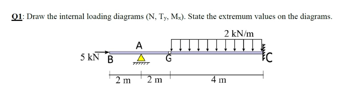 Q1: Draw the internal loading diagrams (N, Ty, Mx). State the extremum values on the diagrams.
2 kN/m
A
5 kN B
4 m
2 m
2 m
