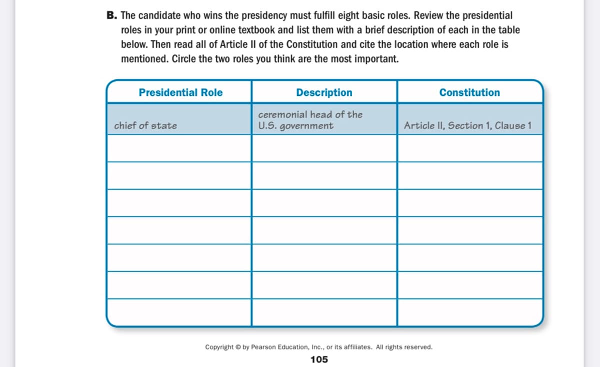 B. The candidate who wins the presidency must fulfill eight basic roles. Review the presidential
roles in your print or online textbook and list them with a brief description of each in the table
below. Then read all of Article II of the Constitution and cite the location where each role is
mentioned. Circle the two roles you think are the most important.
Presidential Role
Description
Constitution
ceremonial head of the
chief of state
U.S. government
Article II, Section 1, Clause 1
Copyright © by Pearson Education, Inc., or its affiliates. All rights reserved.
105
