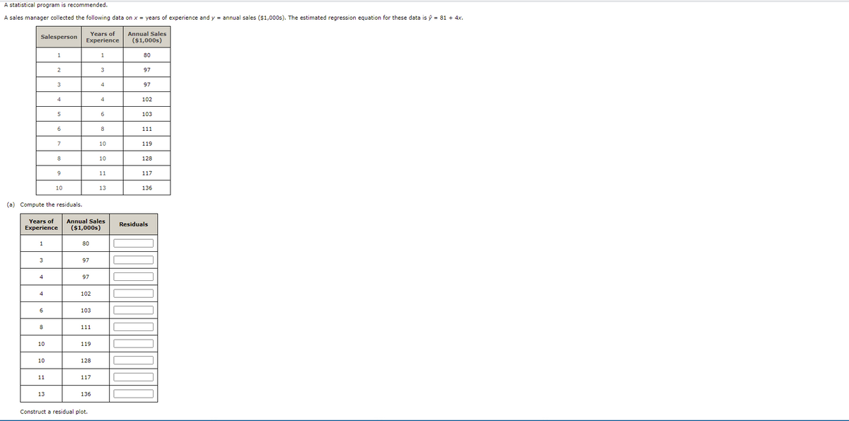 A statistical program is recommended.
A sales manager collected the following data on x = years of experience and y = annual sales ($1,000s). The estimated regression equation for these data is ý = 81 + 4x.
Years of
Annual Sales
($1,000s)
Salesperson
Experience
1
80
2
3
97
3
4
97
4
102
6
103
8
111
7
10
119
8
10
128
11
117
10
13
136
(a) Compute the residuals.
Annual Sales
($1,000s)
Years of
Residuals
Experience
80
3
97
4
97
4
102
6
103
8
111
10
119
10
128
11
117
13
136
Construct a residual plot.
