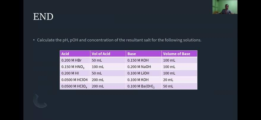 END
• Calculate the pH, pOH and concentration of the resultant salt for the following solutions.
Acid
Vol of Acid
|Volume of Base
Base
0.200 M HBr
50 mL
0.150 М кон
100 mL
0.150 M HNO,
100 mL
0.200 M NaOH
100 mL
0.200 M HI
50 mL
0.100 M LIOH
100 mL
0.0500 M HCIO4 200 mL
0.100 M KOH
20 mL
0.0500 M HCIO, 200 ml
0.100 M Ва(ОН).
50 mL
