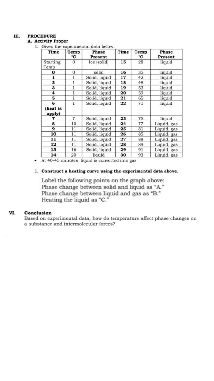 III.
PROCEDURE
A. Activity Proper
1. Given the experimental data below.
Temp
Time Temp
°C
Time
Phase
Phase
Present
Present
Ice (solid)
liquid
Starting
Temp
15
28
solid
Solid, liquid
Solid, liquid
Solid, liquid
Solid, liquid
Solid, liquid
Solid, liquid
liquid
liquid
liquid
liquid
liquid
liquid
liquid
16
35
1
1
17
42
2
1
18
48
3
1
19
53
4
1
20
59
1
21
65
6.
1
22
71
(heat is
apply)
Solid, liquid
Solid, liquid
Solid, liquid
Solid, liquid
Solid, liquid
Solid, liquid
Solid, liquid
liquid
At 40-45 minutes liquid is converted into gas
liquid
Liquid, gas
Liquid, gas
Liquid, gas
Liquid, gas
Liquid, gas
Liquid, gas
Liquid, gas
7
23
75
8
10
24
77
9
11
25
81
10
11
26
85
11
11
27
88
11
16
20
89
91
93
12
28
13
29
14
30
1. Construct a heating curve using the experimental data above.
Label the following points on the graph above:
Phase change between solid and liquid as "A."
Phase change between liquid and gas as "B."
Heating the liquid as "C."
Conclusion
Based on experimental data, how do temperature affect phase changes on
a substance and intermolecular forces?
VI.
