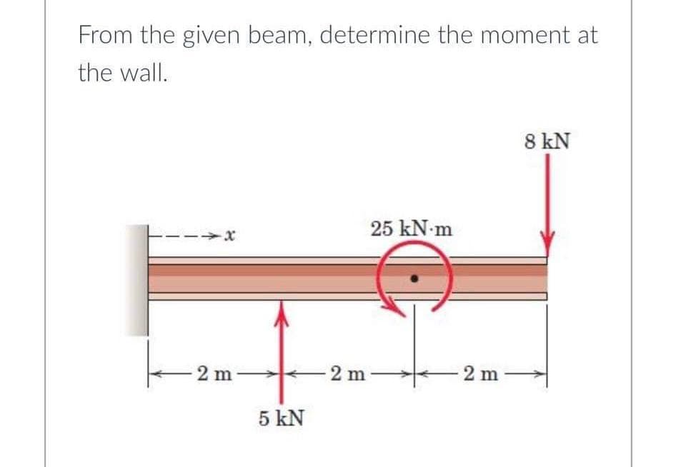 From the given beam, determine the moment at
the wall.
8 kN
25 kN m
2 m
2 m
2 m
5 kN
