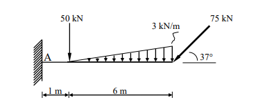 50 kN
75 kN
3 kN/m
\ 37°
6 m
