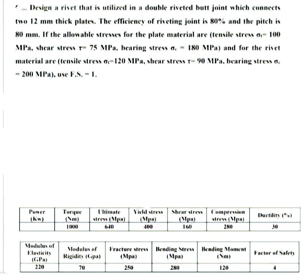 Design a rivet that is utilized in a double riveted butt joint which connects
two 12 mm thick plates. The efficiency of riveting joint is 80% and the pitch is
80 mm. If the allowable stresses for the plate material are (tensile stress of 100
MPa, shear stress - 75 MPa, bearing stress o 180 MPa) and for the rivet
material are (tensile stress o 120 MPa, shear stress r= 90 MPa, bearing stress de
me 200 MPa), use F.S. 1.
Ultimate
Yield stress Shear stress
Power
(kw)
Torque
(Nm) stress (Mpa)
1000
Compression
stress (Mpa)
Ductility (%)
(Mpa)
(Mpa)
160
640
400
280
30
Modulus of
Fracture stress Bending Stress
Modulus of
Rigidity (Gpa)
Elasticity
(GPa)
Bending Moment
(Nm)
Factor of Safety
(Mpa)
(Mpa)
220
70
250
280
120