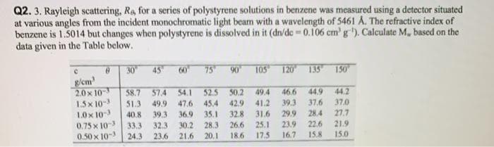 Q2. 3. Rayleigh scattering, Ra, for a series of polystyrene solutions in benzene was measured using a detector situated
at various angles from the incident monochromatic light beam with a wavelength of 5461 A. The refractive index of
benzene is 1.5014 but changes when polystyrene is dissolved in it (dn/de = 0.106 cm' g ). Calculate M, based on the
data given in the Table below.
30
45
75
90
105
120 135 150
g/cm
2.0x 10
1.5x 10-
10x 10-
0.75 x 10 33.3
0.50 x 10- 24.3
58.7
51.3
52.5
50.2
44.9
44.2
37.0
27.7
57.4
54.1
49.4
46.6
39.3
29.9
47.6
37.6
45.4
35.1
42.9
32.8
26.6
49.9
41.2
28.4
22.6
15.8
40.8
39.3
36.9
31.6
30.2
21.6
21.9
25.1
17.5
23.9
28.3
20,1
32.3
23.6
18.6
16.7
15.0
