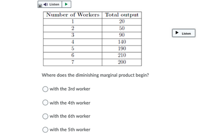 Listen
Number of Workers
Total output
20
50
2
Listen
3.
90
4
140
5
190
6.
210
200
Where does the diminishing marginal product begin?
with the 3rd worker
with the 4th worker
with the 6th worker
with the 5th worker
