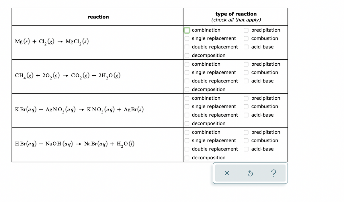 reaction
Mg(s) + Cl₂(g) → MgCl₂ (s)
CH₂(g) + 20₂ (g)
K Br(aq) + AgNO₂ (aq)
KNO₂ (aq) + Ag Br(s)
HBr(aq) + NaOH(aq) → NaBr(aq) + H,O (1)
CO₂(g) + 2H₂O(g)
→ K
10 0 0 0 0 ОС
00000000
type of reaction
(check all that apply)
combination
single replacement
double replacement
decomposition
combination
single replacement
double replacement
decomposition
combination
single replacement
double replacement
decomposition
combination
single replacement
double replacement
decomposition
X
precipitation
combustion
acid-base
precipitation
combustion
acid-base
precipitation
combustion
acid-base
precipitation
combustion
acid-base
Ś ?
0
000
000