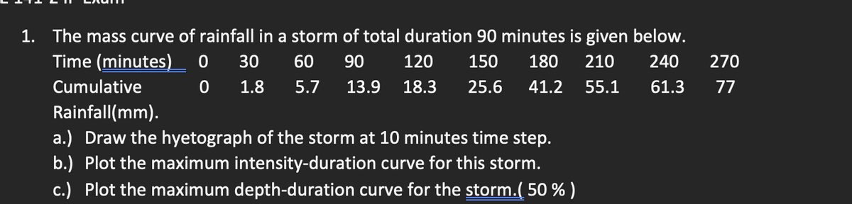 1. The mass curve of rainfall in a storm of total duration 90 minutes is given below.
0 30
90
Time (minutes)
Cumulative
60
1.8 5.7 13.9 18.3
120 150 180 210 240 270
25.6 41.2 55.1
0
61.3
77
Rainfall (mm).
a.) Draw the hyetograph of the storm at 10 minutes time step.
b.) Plot the maximum intensity-duration curve for this storm.
c.) Plot the maximum depth-duration curve for the storm.(50 %)