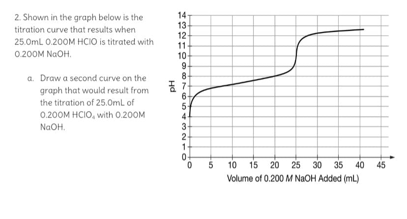 14
13-
12
2. Shown in the graph below is the
titration curve that results when
25.0mL 0.200M HCIO is titrated with
11
0.200M NAOH.
10-
9.
a. Draw a second curve on the
graph that would result from
the titration of 25.0mL of
0.200M HCIO, with 0.200M
4.
NaOH.
2-
1
0f
10
15
20
25
30
35
40
45
Volume of 0.200 M NaOH Added (mL)
ON O 54
Hd
