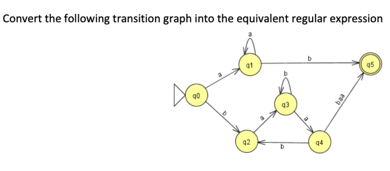 Convert the following transition graph into the equivalent regular expression
90
00
91
93
92
94
baa
95