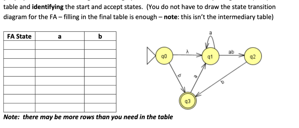 table and identifying the start and accept states. (You do not have to draw the state transition
diagram for the FA - filling in the final table is enough - note: this isn't the intermediary table)
FA State
a
b
A
ab
90
91
92
Note: there may be more rows than you need in the table
10
20
93