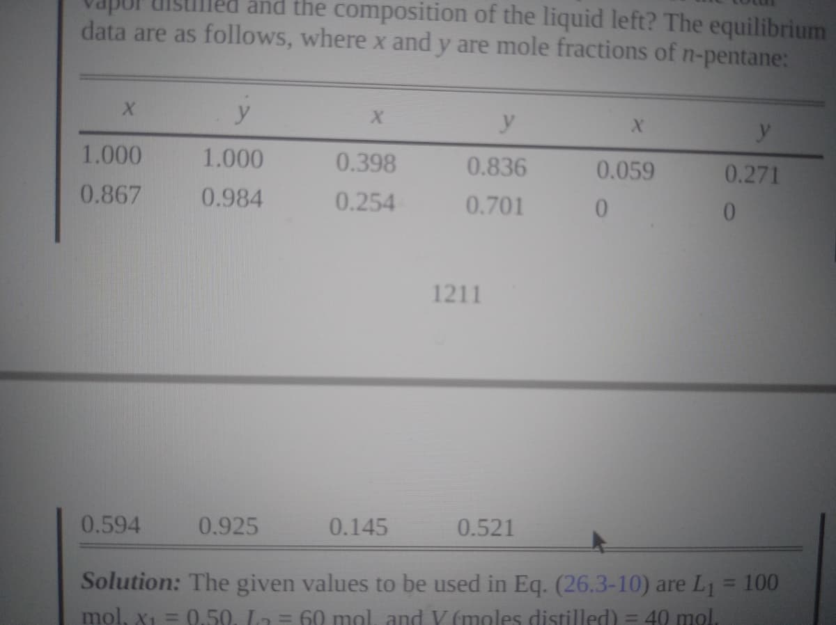 and the composition of the liquid left? The equilibrium
data are as follows, where x and y are mole fractions of n-pentane:
y
y
1.000
1.000
0.398
0.836
0.059
0.271
0.867
0.984
0.254
0.701
0.
1211
0.594
0.925
0.145
0.521
Solution: The given values to be used in Eq. (26.3-10) are L1 = 100
%3D
mol, X1 = 0.50. La = 60 mol and V (moles distilled) = 40 mol.
%3D
