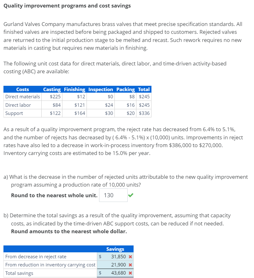 Quality improvement programs and cost savings
Gurland Valves Company manufactures brass valves that meet precise specification standards. All
finished valves are inspected before being packaged and shipped to customers. Rejected valves
are returned to the initial production stage to be melted and recast. Such rework requires no new
materials in casting but requires new materials in finishing.
The following unit cost data for direct materials, direct labor, and time-driven activity-based
costing (ABC) are available:
Casting Finishing Inspection Packing Total
Costs
Direct materials
Direct labor
Support
$225
$12
$0
$8 $245
$84
$121
$24
$16 $245
$122
$164
$30
$20 $336
As a result of a quality improvement program, the reject rate has decreased from 6.4% to 5.1%,
and the number of rejects has decreased by (6.4% - 5.1%) x (10,000) units. Improvements in reject
rates have also led to a decrease in work-in-process inventory from $386,000 to $270,000.
Inventory carrying costs are estimated to be 15.0% per year.
a) What is the decrease in the number of rejected units attributable to the new quality improvement
program assuming a production rate of 10,000 units?
Round to the nearest whole unit. 130
b) Determine the total savings as a result of the quality improvement, assuming that capacity
costs, as indicated by the time-driven ABC support costs, can be reduced if not needed.
Round amounts to the nearest whole dollar.
Savings
From decrease in reject rate
$
31,850 x
From reduction in inventory carrying cost
21,900 x
Total savings
$
43,680 x