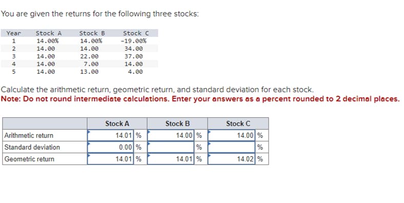 You are given the returns for the following three stocks:
Stock B
Stock C
Stock A
14.00%
14.00%
-19.00%
14.00
14.00
34.00
14.00
22.00
37.00
14.00
14.00
14.00
4.00
Year
1
2
3
4
5
7.00
13.00
Calculate the arithmetic return, geometric return, and standard deviation for each stock.
Note: Do not round intermediate calculations. Enter your answers as a percent rounded to 2 decimal places.
Arithmetic return
Standard deviation
Geometric return
Stock A
14.01 %
0.00 %
14.01 %
Stock B
14.00 %
14.01 %
Stock C
14.00 %
14.02 %