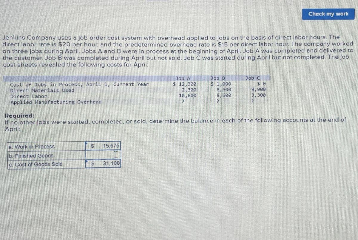 Jenkins Company uses a job order cost system with overhead applied to jobs on the basis of direct labor hours. The
direct labor rate is $20 per hour, and the predetermined overhead rate is $15 per direct labor hour. The company worked
on three jobs during April. Jobs A and B were in process at the beginning of April. Job A was completed and delivered to
the customer. Job B was completed during April but not sold. Job C was started during April but not completed. The job
cost sheets revealed the following costs for April:
Cost of Jobs in Process, April 1, Current Year
Direct Materials Used
Direct Labor
Applied Manufacturing Overhead
a. Work in Process
b. Finished Goods
c Cost of Goods Sold
S
Job A
$ 12,300
2,300
10,600
15.675
I
31,100
Job B
$ 1,000
8,600
8,600
JOD C
Required:
If no other jobs were started, completed, or sold, determine the balance in each of the following accounts at the end of
April:
Check my work
9.900
3,300