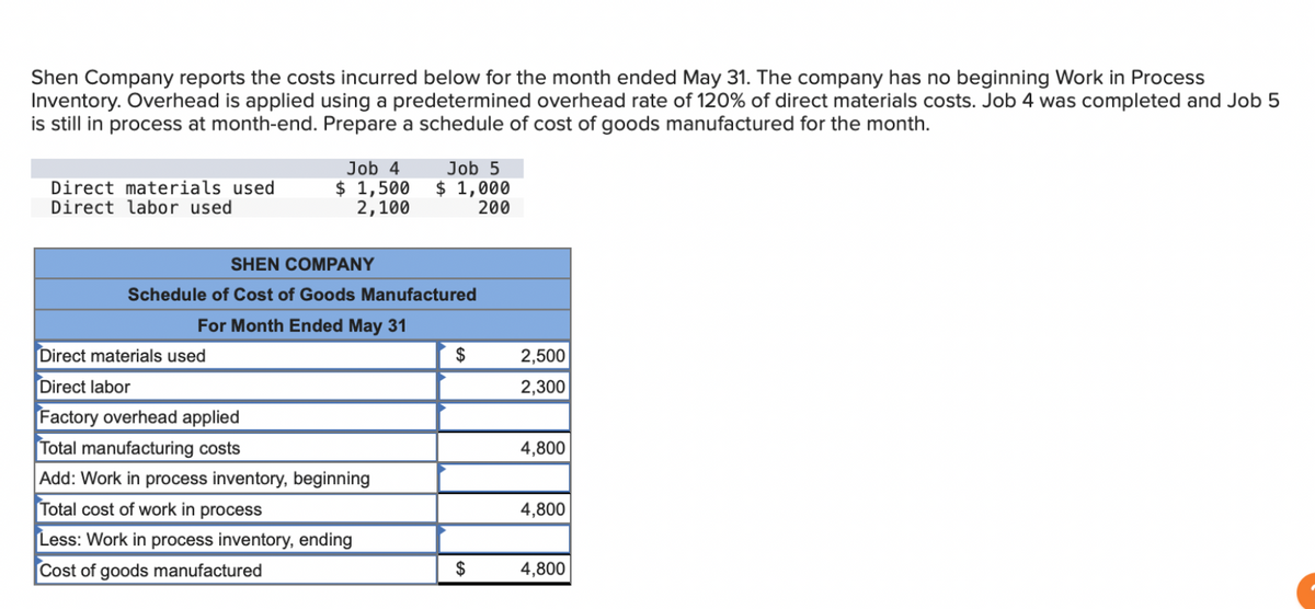 Shen Company reports the costs incurred below for the month ended May 31. The company has no beginning Work in Process
Inventory. Overhead is applied using a predetermined overhead rate of 120% of direct materials costs. Job 4 was completed and Job 5
is still in process at month-end. Prepare a schedule of cost of goods manufactured for the month.
Direct materials used
Direct labor used
Job 4
$ 1,500
2,100
Job 5
$1,000
200
SHEN COMPANY
Schedule of Cost of Goods Manufactured
For Month Ended May 31
Direct materials used
Direct labor
Factory overhead applied
Total manufacturing costs
Add: Work in process inventory, beginning
Total cost of work in process
Less: Work in process inventory, ending
Cost of goods manufactured
$
$
2,500
2,300
4,800
4,800
4,800