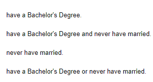 have a Bachelor's Degree.
have a Bachelor's Degree and never have married.
never have married.
have a Bachelor's Degree or never have married.
