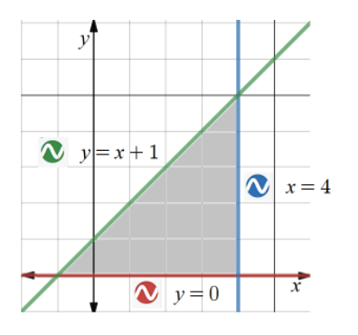 y
y=x + 1
x= 4
V y=0
