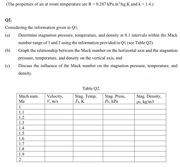 (The properties of air at room temperature are R = 0.287 kPa.m³/kg.K and k = 1.4.)
Q2.
Considering the information given in Q1,
(a)
Determine stagnation pressure, temperature, and density at 0.1 intervals within the Mack
number range of 1 and 2 using the information provided in QI (see Table Q2).
(b)
Graph the relationship between the Mack number on the horizontal axis and the stagnation
pressure, temperature, and density on the vertical axis, and
(c)
Discuss the influence of the Mack number on the stagnation pressure, temperature, and
density.
Table Q2.
Mach num.
Velocity,
V, m/s
Stag. Temp,
То, К
Stag. Press,
Po, kPa
Stag. Density,
po, kg/m3
Ma
1
1.1
1.2
1.3
1.4
1.5
1.6
1.7
1.8
1.9
2
