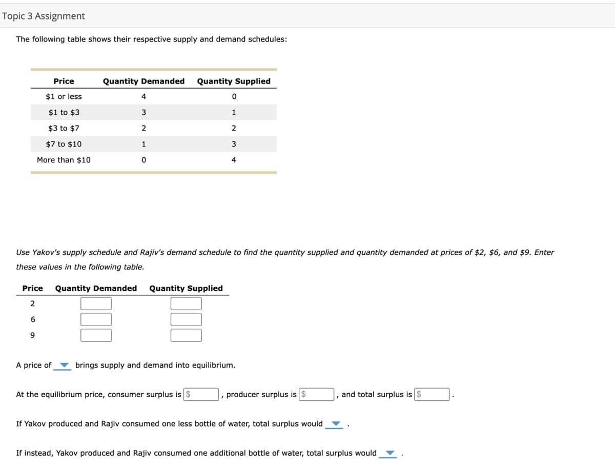 Topic 3 Assignment
The following table shows their respective supply and demand schedules:
Price
$1 or less
Quantity Demanded Quantity Supplied
4
0
$1 to $3
3
1
$3 to $7
2
2
$7 to $10
1
3
More than $10
0
4
Use Yakov's supply schedule and Rajiv's demand schedule to find the quantity supplied and quantity demanded at prices of $2, $6, and $9. Enter
these values in the following table.
Price Quantity Demanded Quantity Supplied
2
6
9
A price of
brings supply and demand into equilibrium.
At the equilibrium price, consumer surplus is $
, producer surplus is $
, and total surplus is $
If Yakov produced and Rajiv consumed one less bottle of water, total surplus would
If instead, Yakov produced and Rajiv consumed one additional bottle of water, total surplus would