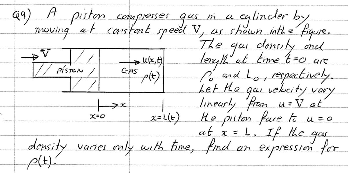 C૧)
A
moving
piston compresser gus in
cylinder by
at consfont speed V, as shown in the figure.
The
Let the
gas density and
length at time t=0 are
to and Lo, respectively.
qui velocity vary
linearly from u = V at
the piston fare to u = o
at x = L. If the
an
V
// PISTON
density
p(t).
X=0
vanes
GAS
•u(x, t)
p(t)
a
x=L(t)
only with time, find
gar
expression for