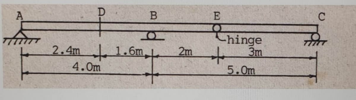 A
B
E
C
2.4m 1.6m,
Chinge
3m
2m
4.0m
5.0m
