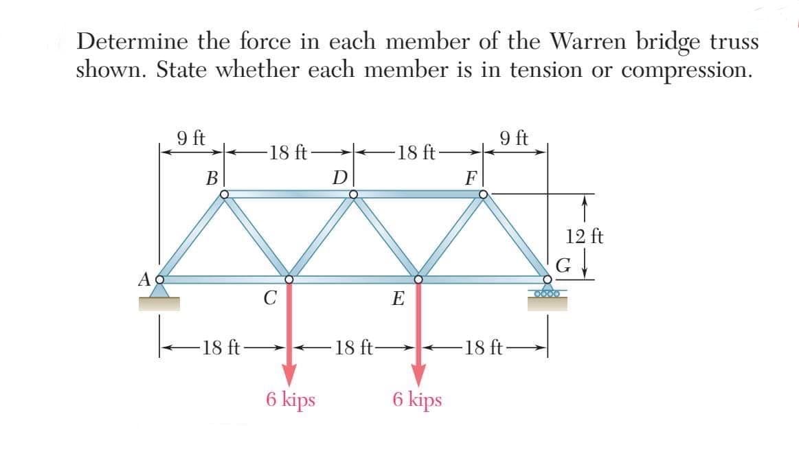 Determine the force in each member of the Warren bridge truss
shown. State whether each member is in tension or compression.
A b
9 ft
B
-18 ft·
-18 ft-
6 kips
D
18 ft
18 ft·
E
6 kips
F
9 ft
-18 ft·
↑
12 ft
G↓