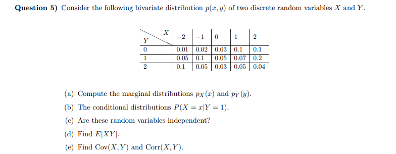 (d) Find E[XY].
(e) Find Cov(X,Y) and Corr(X, Y).
