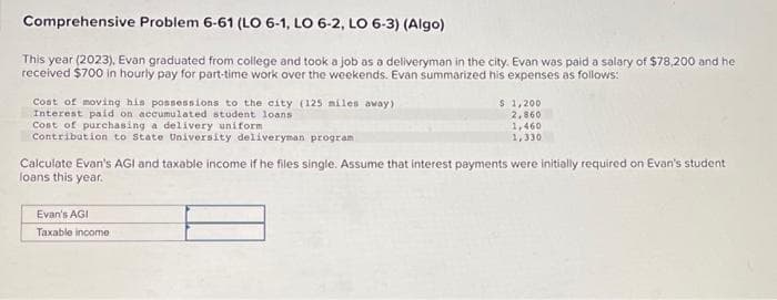 Comprehensive Problem 6-61 (LO 6-1, LO 6-2, LO 6-3) (Algo)
This year (2023), Evan graduated from college and took a job as a deliveryman in the city. Evan was paid a salary of $78,200 and he
received $700 in hourly pay for part-time work over the weekends. Evan summarized his expenses as follows:
Cost of moving his possessions to the city (125 miles away)
Interest paid on accumulated student loans
Cost of purchasing a delivery uniformi
Contribution to State University deliveryman program
$ 1,200
2,860
1,460
1,330
Calculate Evan's AGI and taxable income if he files single. Assume that interest payments were initially required on Evan's student
loans this year.
Evan's AGI
Taxable income