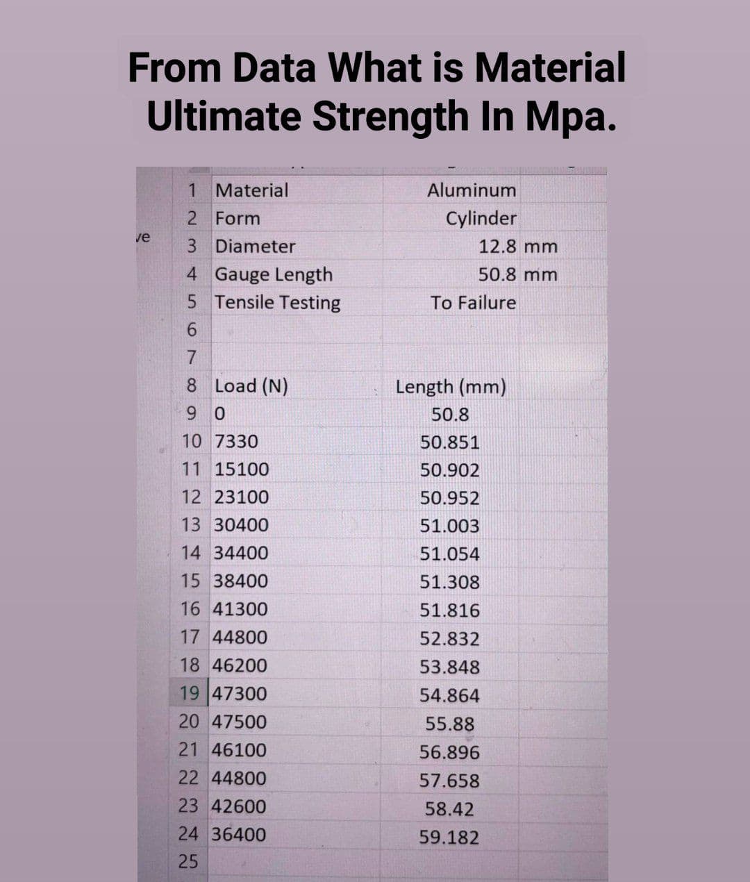 From Data What is Material
Ultimate Strength In Mpa.
1 Material
Aluminum
2 Form
Cylinder
ve
3 Diameter
12.8 mm
4 Gauge Length
5 Tensile Testing
50.8 mm
To Failure
7
8 Load (N)
Length (mm)
9 0
50.8
10 7330
50.851
11 15100
50.902
12 23100
50.952
13 30400
51.003
14 34400
51.054
15 38400
51.308
16 41300
51.816
17 44800
52.832
18 46200
53.848
19 47300
54.864
20 47500
55.88
21 46100
56.896
22 44800
57.658
23 42600
58.42
24 36400
59.182
25
