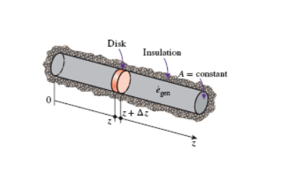 Disk
Insulation
A=constant
gern
k+Az
