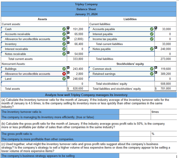 Assets
Current assets:
Tripley Company
Balance Sheet
January 31, 2024
Current liabilities:
Liabilities
Cash
151,200
Accounts payable
Accounts receivable
65,000
Interest payable
Allowance for uncollectible accounts
(2,800)
Income tax payable
000
33,000
0
0
Inventory
66,400
Total current liabilities
33,000
Interest receivable
0
Notes payable
240,000
Notes receivable
54,000
0
Total current assets
333,800
Total liabilities
273,000
Noncurrent Assets:
Stockholders' equity
Buildings
243,400
Allowance for uncollectible accounts
Land
2,800
Common stock
Retained earnings
119,600
389,200
248,600
0
0
Total assets
$ 828,600
Total stockholders' equity
Total liabilities and stockholders' equity
508,800
$ 781,800
Analyze how well Tripley Company manages its inventory
(a) Calculate the inventory turnover ratio for the month of January. If the industry average of the inventory turnover ratio for the
month of January is 4.5 times, is the company selling its inventory more or less quickly than other companies in the same
industry?
The inventory turnover ratio is:
times
The company is managing its inventory more efficiently. (true or false)
(b) Calculate the gross profit ratio for the month of January. If the industry average gross profit ratio is 50%, is the company
more or less profitable per dollar of sales than other companies in the same industry?
The gross profit ratio is:
The company is more profitable than other companies.
%
(c) Used together, what might the inventory turnover ratio and gross profit ratio suggest about the company's business
strategy? Is the company's strategy to sell a higher volume of less expensive items or does the company appear to be selling a
lower volume of more expensive items?
The company's business strategy appears to be selling