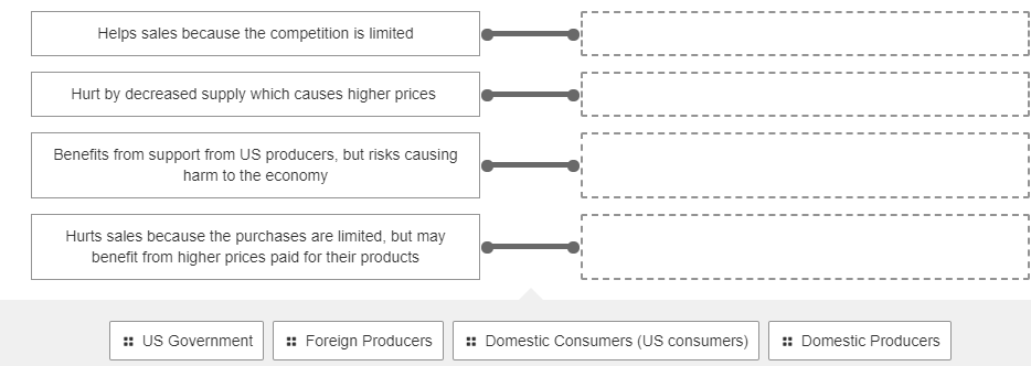 Helps sales because the competition is limited
Hurt by decreased supply which causes higher prices
Benefits from support from US producers, but risks causing
harm to the economy
Hurts sales because the purchases are limited, but may
benefit from higher prices paid for their products
:: US Government
: Foreign Producers
:: Domestic Consumers (US consumers)
:: Domestic Producers
III
