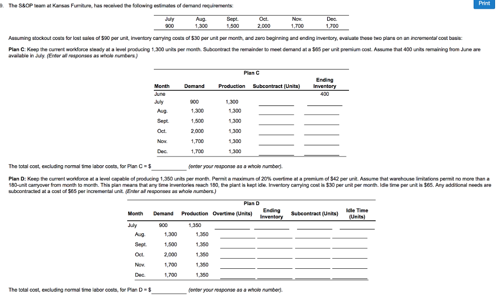 9. The S&OP team at Kansas Furniture, has received the following estimates of demand requirements:
July
900
Month
July
Aug.
Sept.
Oct.
Nov.
Dec.
Month
June
July
The total cost, excluding normal time labor costs, for Plan D = $
Assuming stockout costs for lost sales of $90 per unit, inventory carrying costs of $30 per unit per month, and zero beginning and ending inventory, evaluate these two plans on an incremental cost basis:
Plan C: Keep the current workforce steady at a level producing 1,300 units per month. Subcontract the remainder to meet demand at a $65 per unit premium cost. Assume that 400 units remaining from June are
available in July. (Enter all responses as whole numbers.)
Aug.
Sept.
Oct.
Nov.
Dec.
Aug.
1,300
Demand
1,300
1,500
2,000
1,700
1,700
900
1,300
1,500
2,000
1,700
1,700
Sept.
1,500
1,350
1,350
1,350
1,350
1,350
Production
1,300
Oct.
2,000
1,300
1,300
1,300
1,300
1,300
Plan C
The total cost, excluding normal time labor costs, for Plan C = $
(enter your response as a whole number).
Plan D: Keep the current workforce at a level capable of producing 1,350 units per month. Permit a maximum of 20% overtime at a premium of $42 per unit. Assume that warehouse limitations permit no more than a
180-unit carryover from month to month. This plan means that any time inventories reach 180, the plant is kept idle. Inventory carrying cost is $30 per unit per month. Idle time per unit is $65. Any additional needs are
subcontracted at a cost of $65 per incremental unit. (Enter all responses as whole numbers.)
Plan D
Demand Production Overtime (Units)
900
1,350
Subcontract (Units)
Nov.
1,700
Ending
Inventory
Dec.
1,700
(enter your response as a whole number).
Ending
Inventory
400
Print
Subcontract (Units)
Idle Time
(Units)