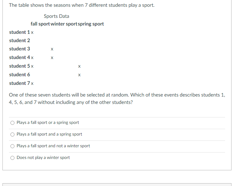 The table shows the seasons when 7 different students play a sport.
Sports Data
fall sport winter sport spring sport
student 1x
student 2
student 3
X
student 4x
student 5x
X
student 6
student 7x
One of these seven students will be selected at random. Which of these events describes students 1,
4, 5, 6, and 7 without including any of the other students?
Plays a fall sport or a spring sport
Plays a fall sport and a spring sport
Plays a fall sport and not a winter sport
Does not play a winter sport
