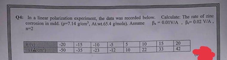 Q4: In a linear polarization experiment, the data was recorded below. Calculate: The rate of zinc
corrosion in mdd. (p=7.14 g/cm³, At.wt.65.4 g/mole). Assume
Ba=0.01V/A, Be- 0.02 V/A,
n=2
i (A/cm²)
-20 -15
-50
-35
-10
-5
-23 -12
5
10
10
22
15
53
33
20
42