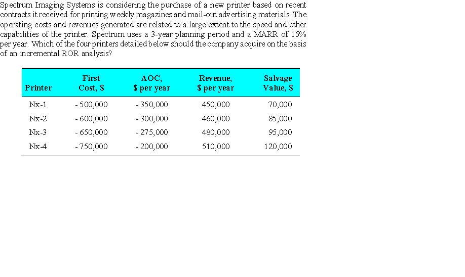 Spectrum Imaging Systems is considering the purchase of a new printer based on recent
contracts it received for printing weekly magazines and mail-out advertising materials. The
operating costs and revenues generated are related to a large extent to the speed and other
capabilities of the printer. Spectrum uses a 3-year planning period and a MARR of 15%
per year. Which of the four printers detailed below should the company acquire on the basis
of an incremental ROR analysis?
Printer
NX-1
NX-2
Nx-3
Nx-4
First
Cost, $
-500,000
- 600,000
- 650,000
- 750,000
AOC,
$ per year
- 350,000
- 300,000
- 275,000
- 200,000
Revenue,
$ per year
450,000
460,000
480,000
510,000
Salvage
Value, $
70,000
85,000
95,000
120,000