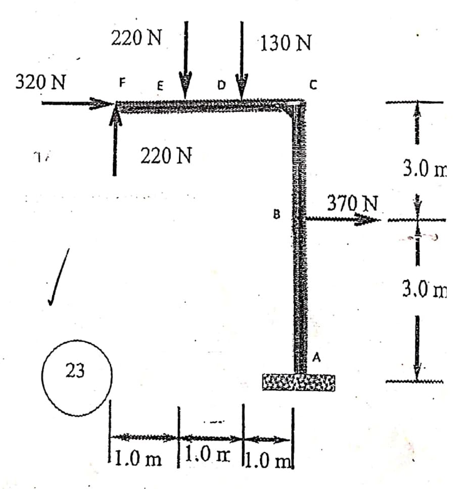 220 N
130 N
320 N
F E
220 N
3.0 m
370 N
3.0 m
A
1.0 m |1.0 mr ]1.0 ml
23
